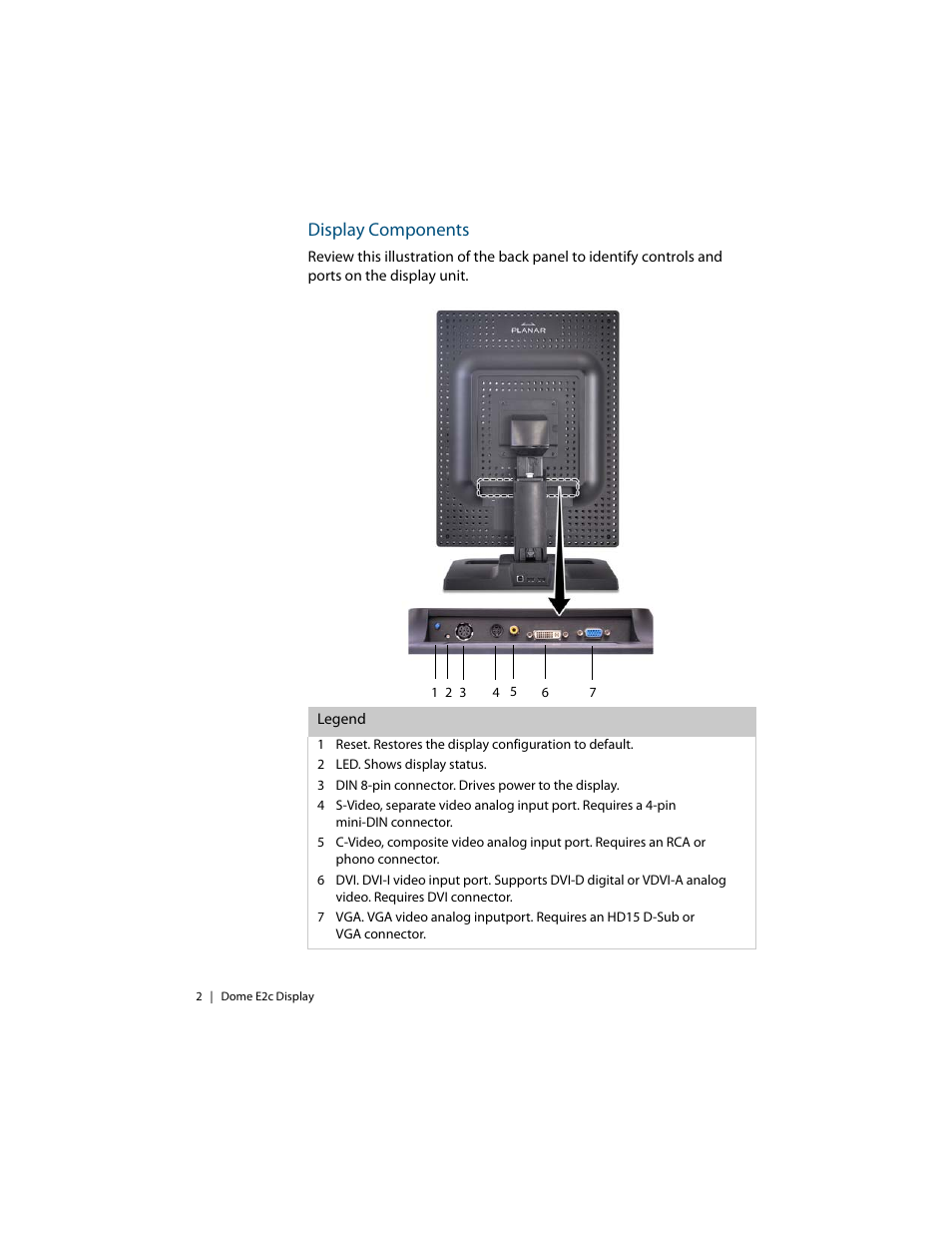 Display components | Planar E2c Display User Manual | Page 12 / 38