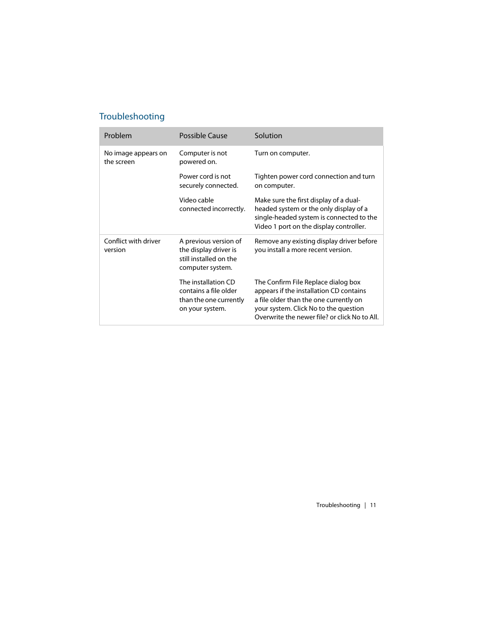 Troubleshooting | Planar E2c Display User Manual | Page 21 / 38