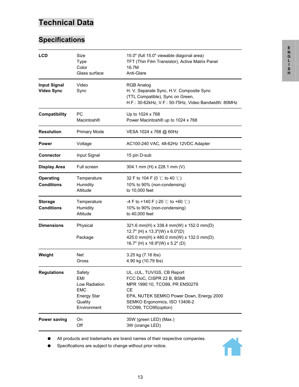 Technical data, Specifications | Planar PL150 User Manual | Page 14 / 17