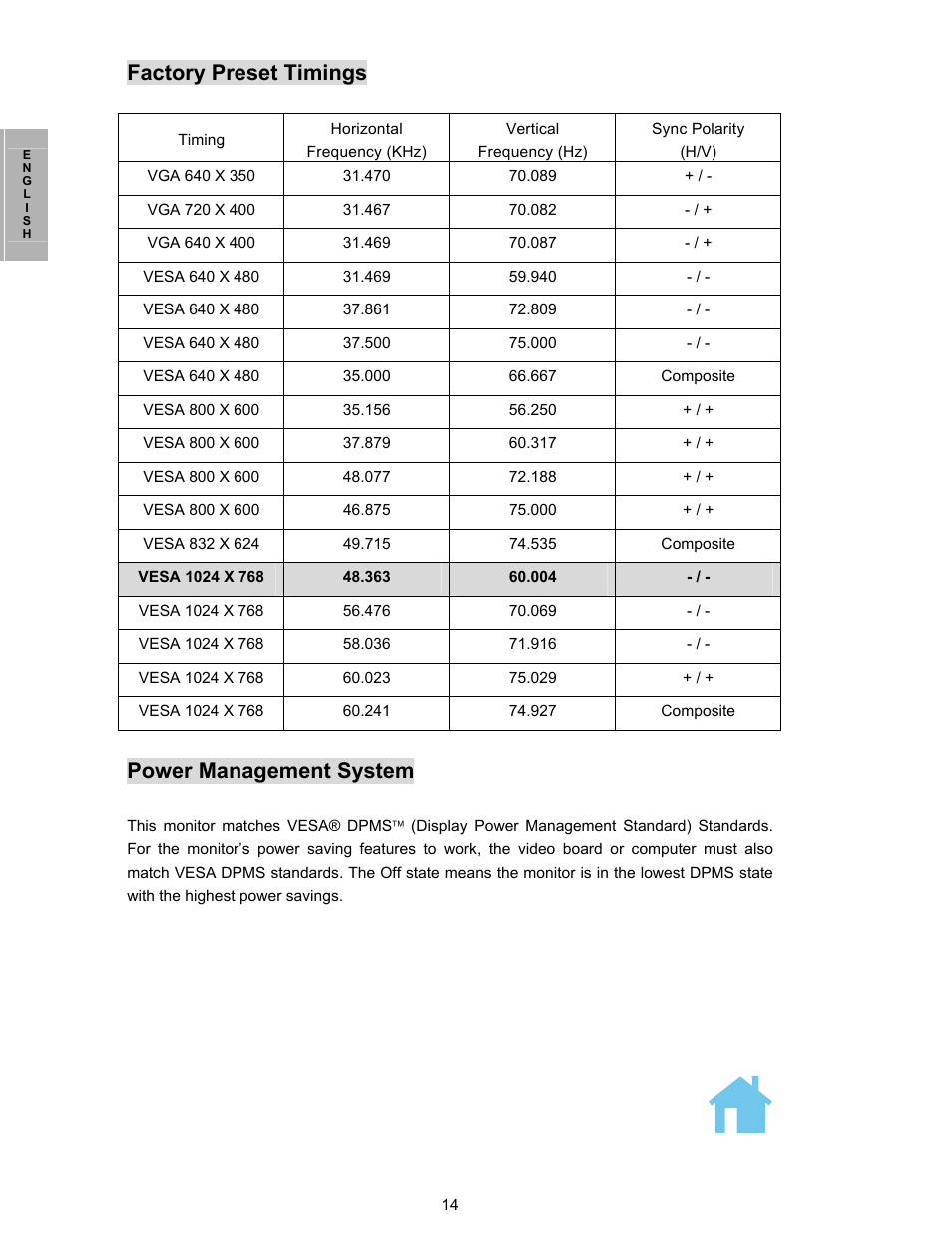 Specifications, Factory preset timings, Power management system | Planar PL150 User Manual | Page 15 / 17
