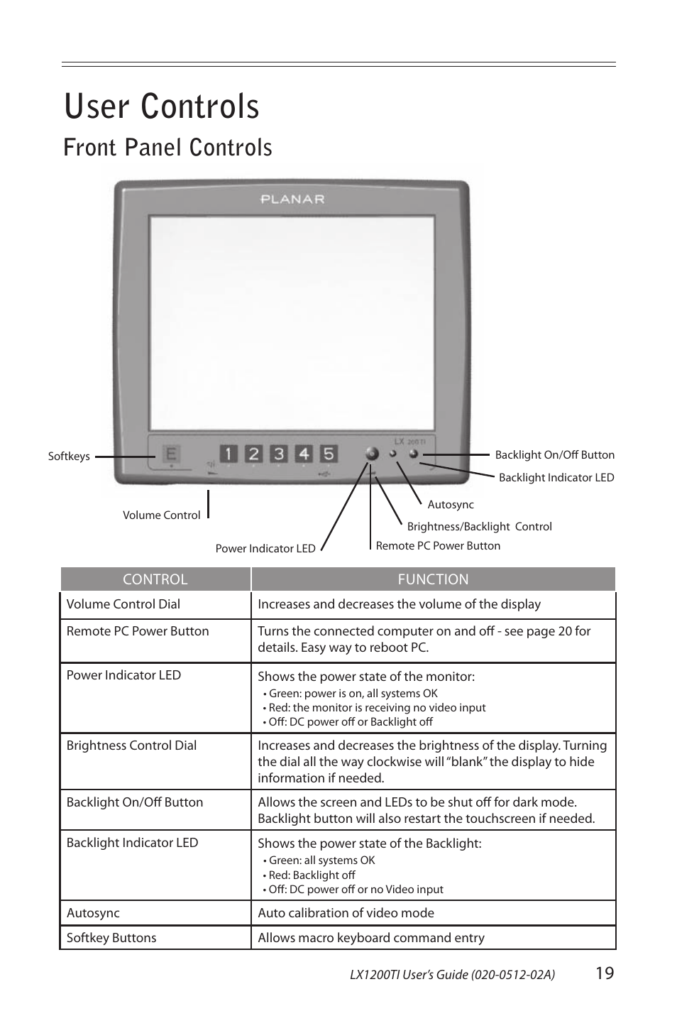 User controls, Front panel controls | Planar LX1200TI User Manual | Page 19 / 29