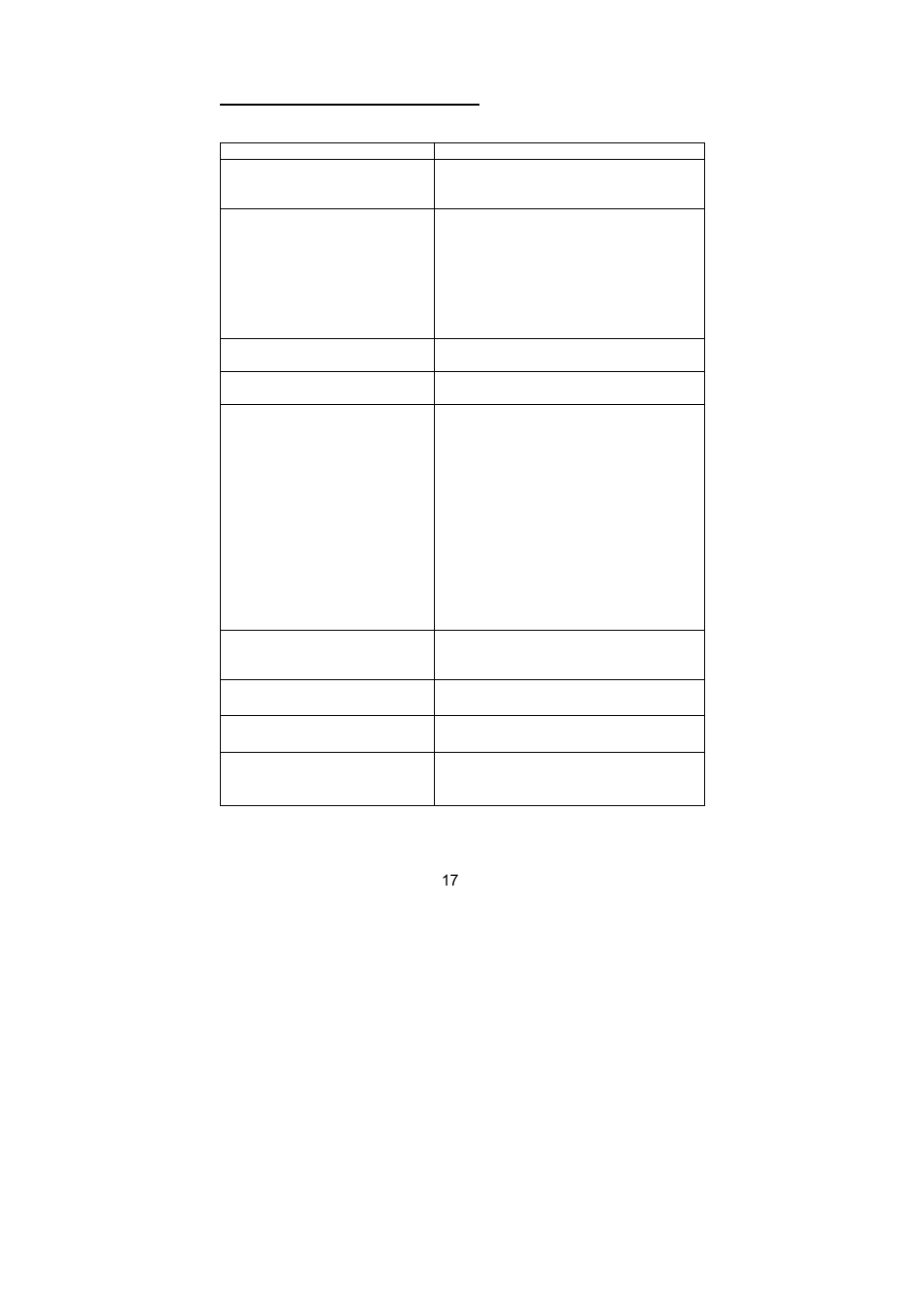 Technical support (faq) | Planar PX2210MW User Manual | Page 19 / 25