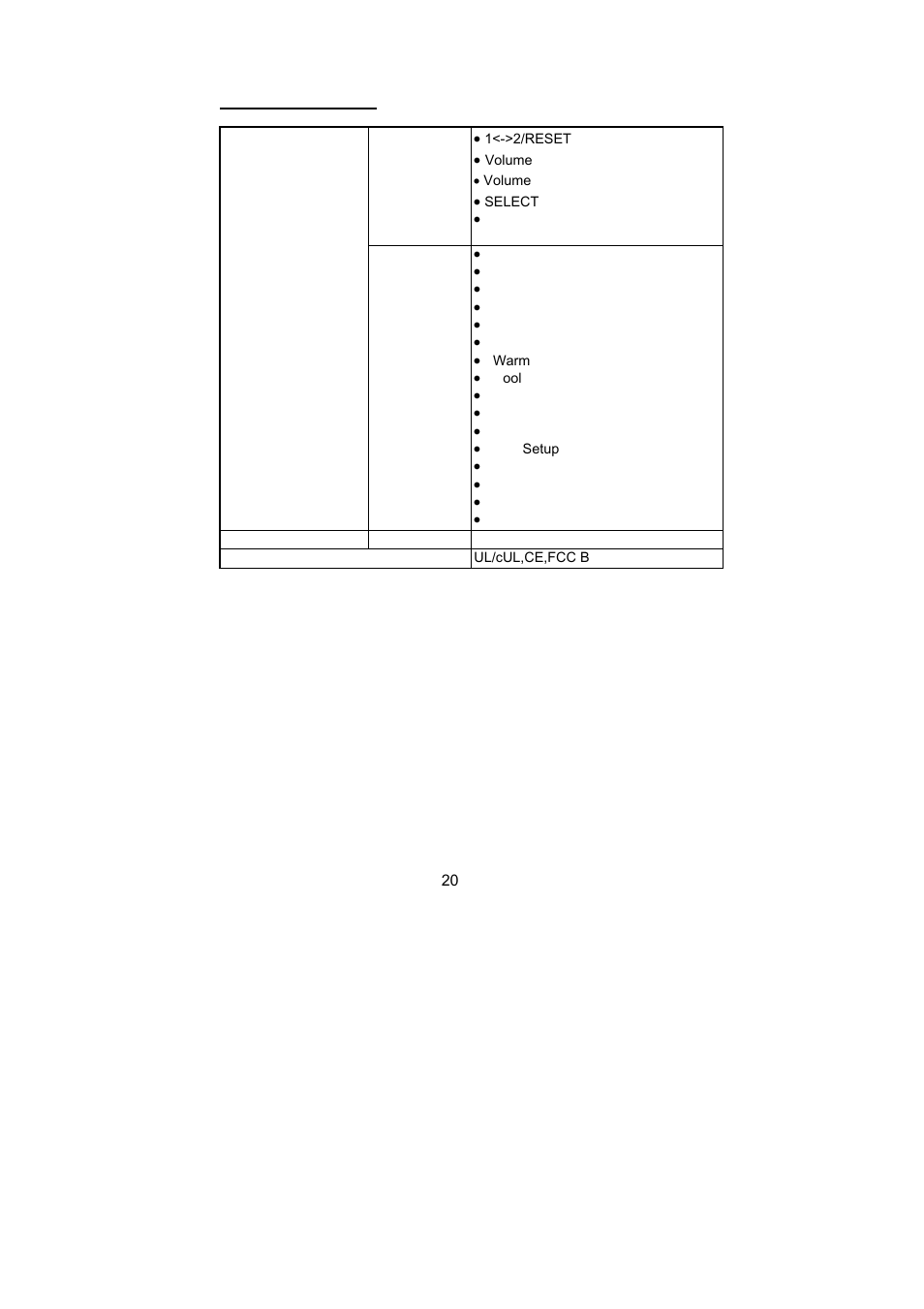 Appendix (cont.) | Planar PX2210MW User Manual | Page 22 / 25