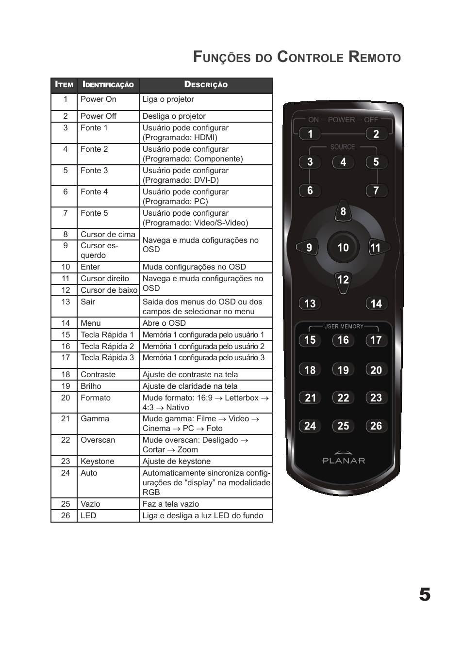 Unções, Ontrole, Emoto | Planar PD7060 User Manual | Page 129 / 152