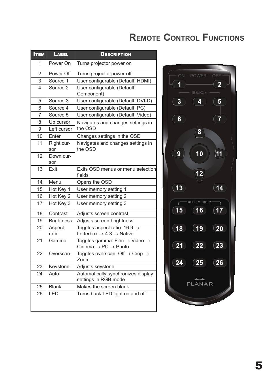 Emote, Ontrol, Unctions | Planar PD7060 User Manual | Page 5 / 152