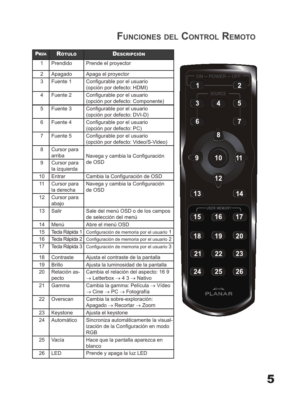 Unciones, Ontrol, Emoto | Planar PD7060 User Manual | Page 57 / 152