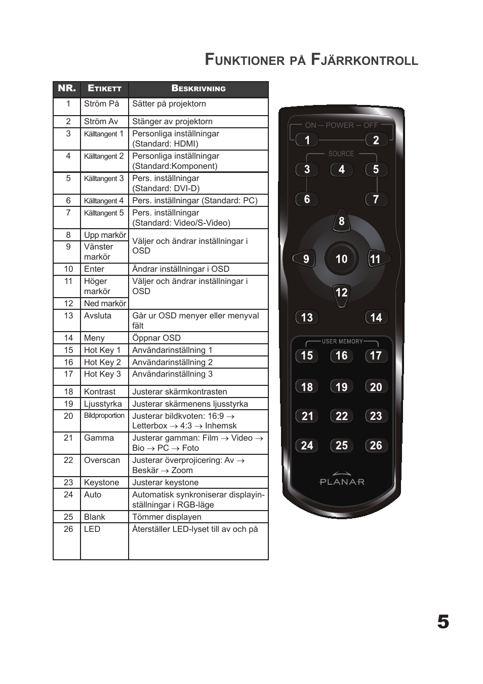 Unktioner, Järrkontroll | Planar PD7060 User Manual | Page 69 / 152