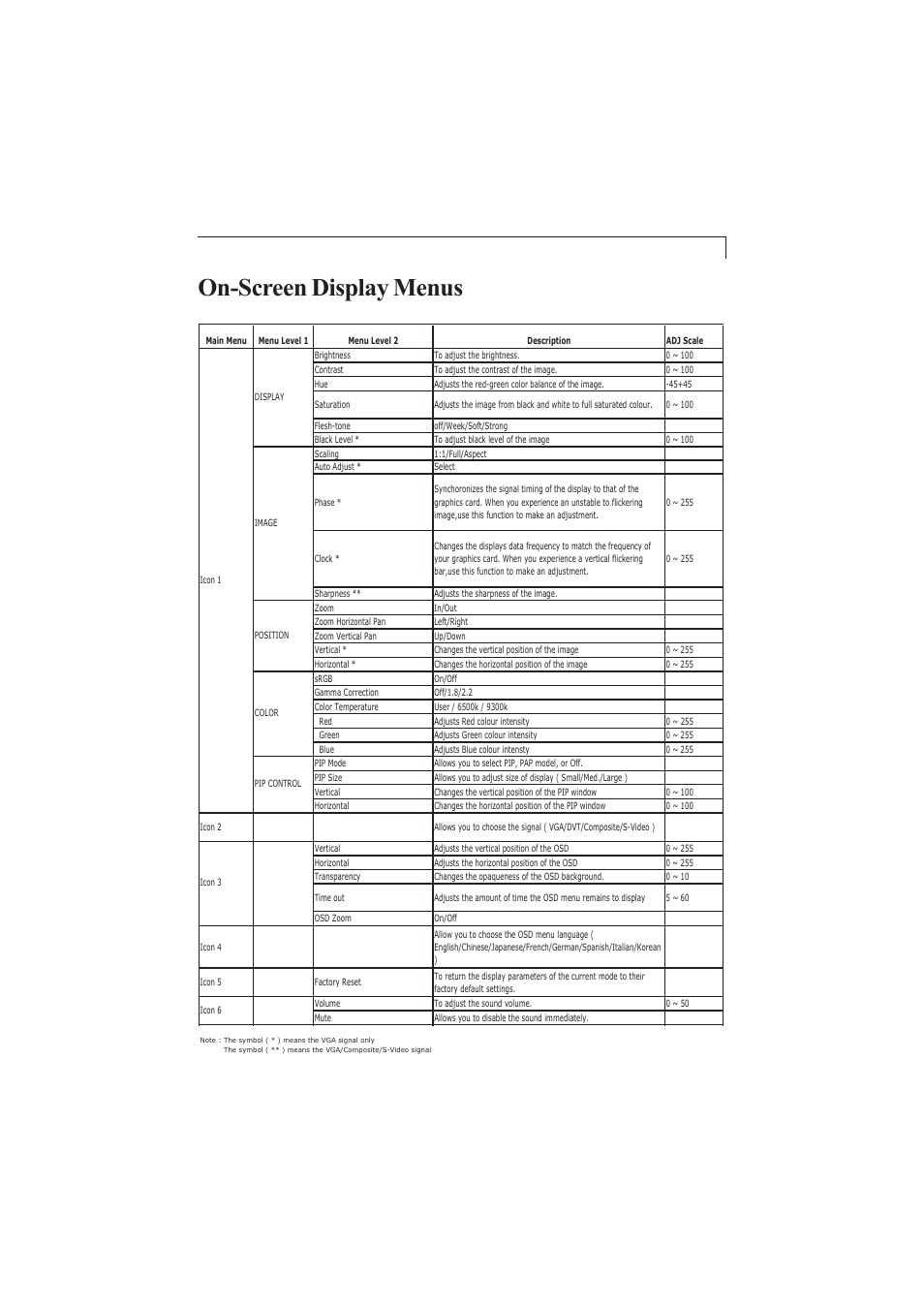 On-screen display menus | Planar PX212M User Manual | Page 17 / 24