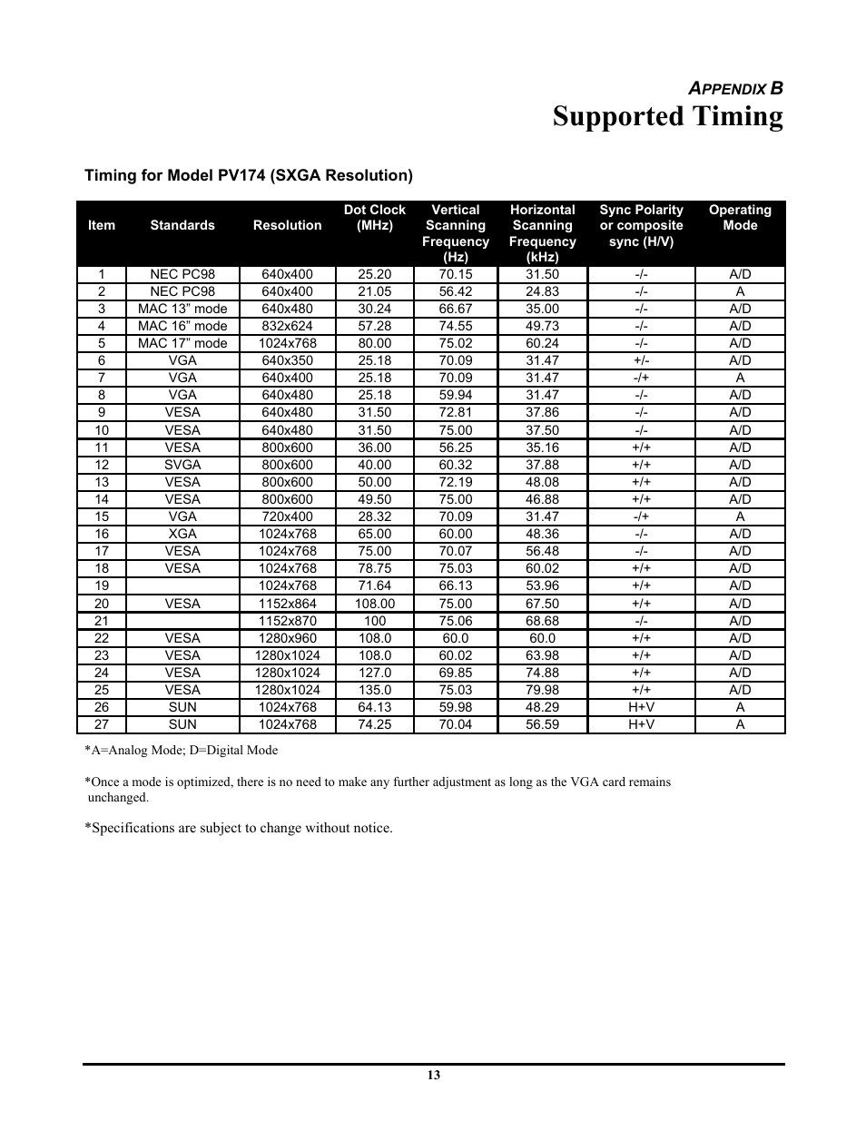 Supported timing | Planar PV174 User Manual | Page 19 / 20