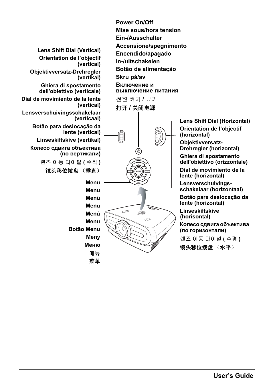User’s guide | Planar DLP PD7150 User Manual | Page 15 / 23