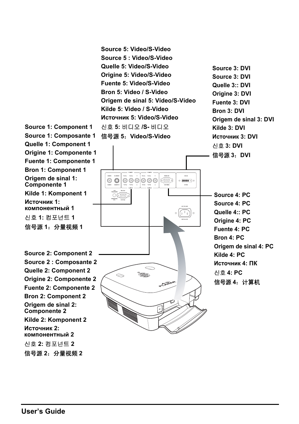 User’s guide | Planar DLP PD7150 User Manual | Page 16 / 23
