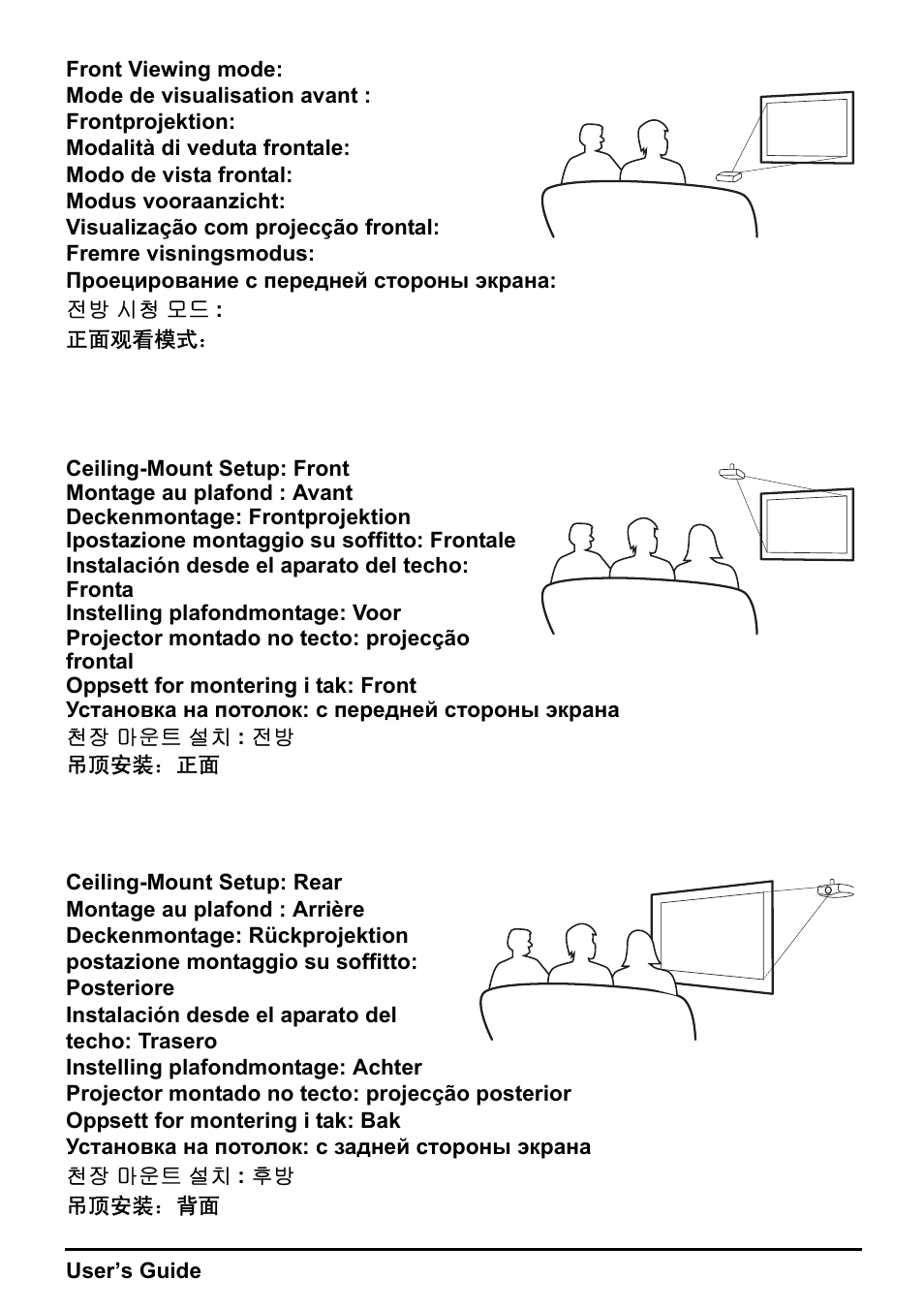 Planar DLP PD7150 User Manual | Page 20 / 23