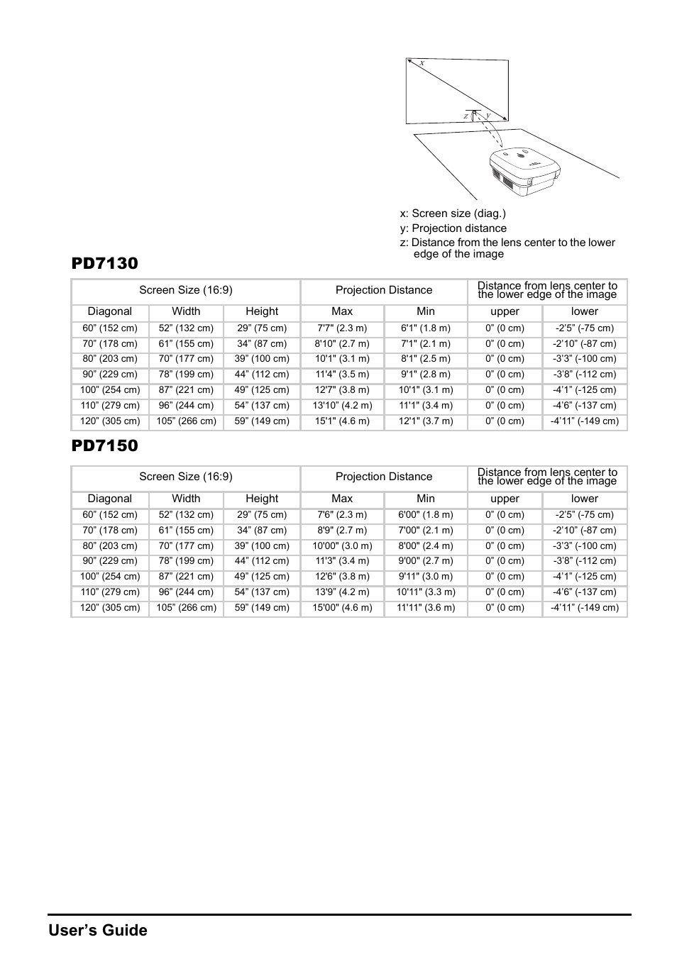 Planar DLP PD7150 User Manual | Page 22 / 23