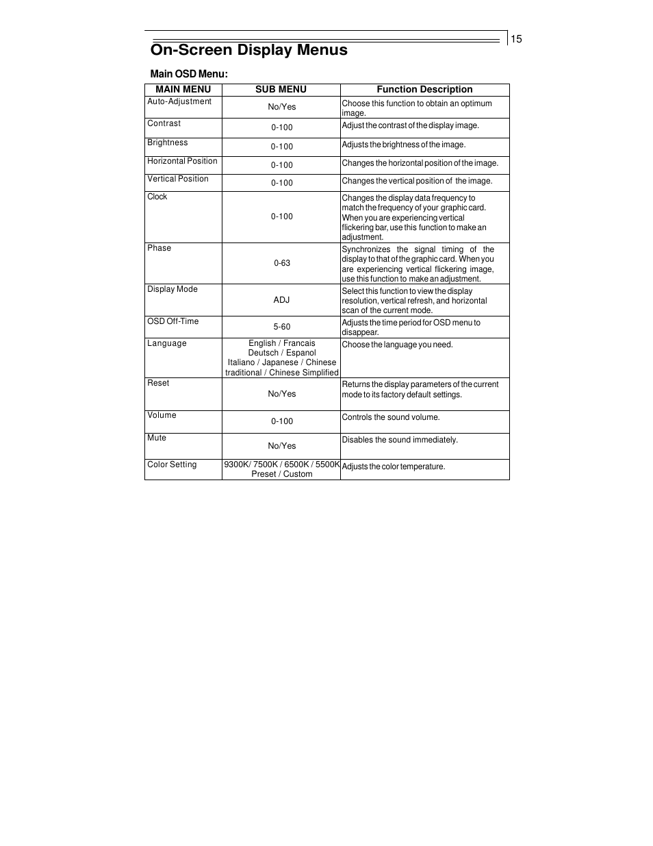 On-screen display menus | Planar PT1501MX User Manual | Page 17 / 28