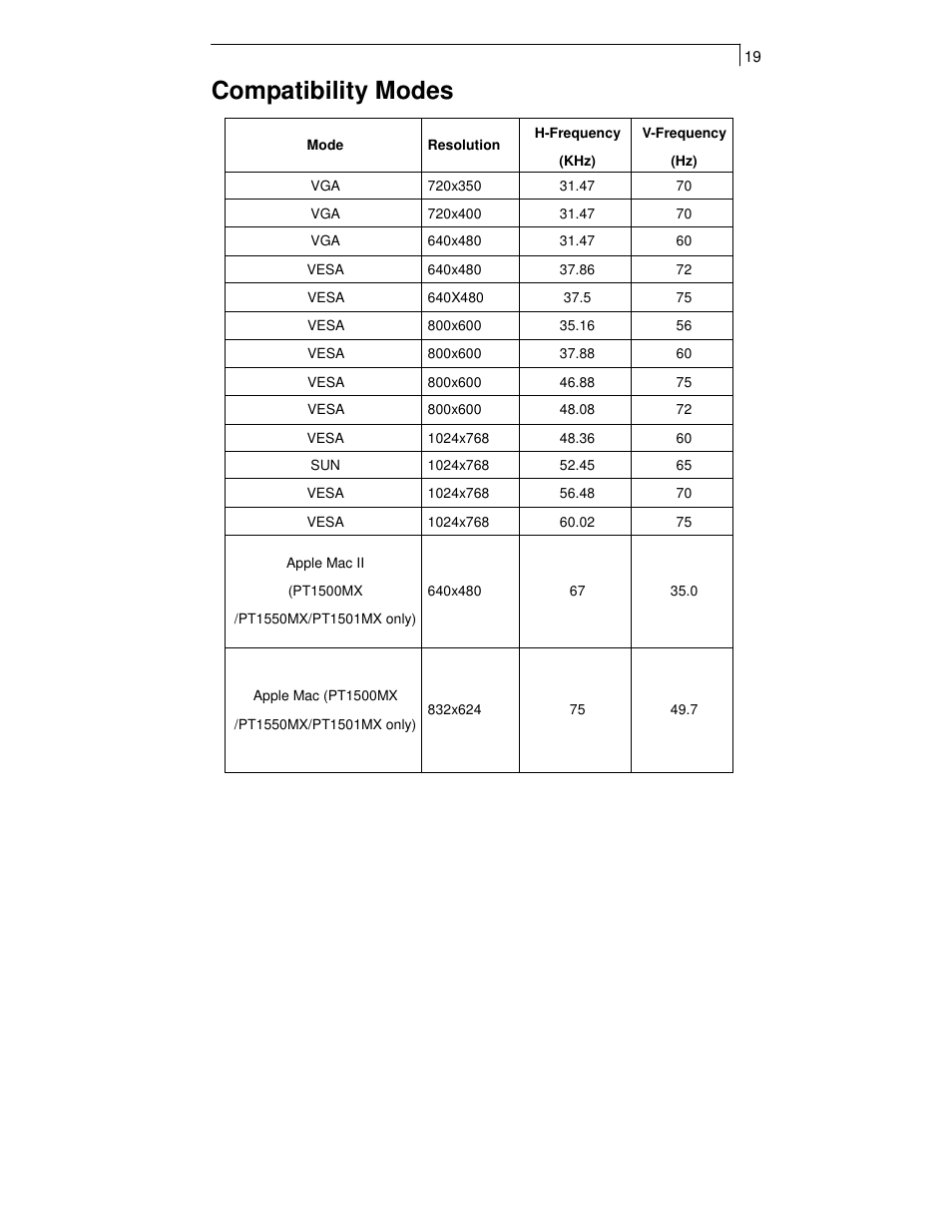 Compatibility modes | Planar PT1501MX User Manual | Page 21 / 28