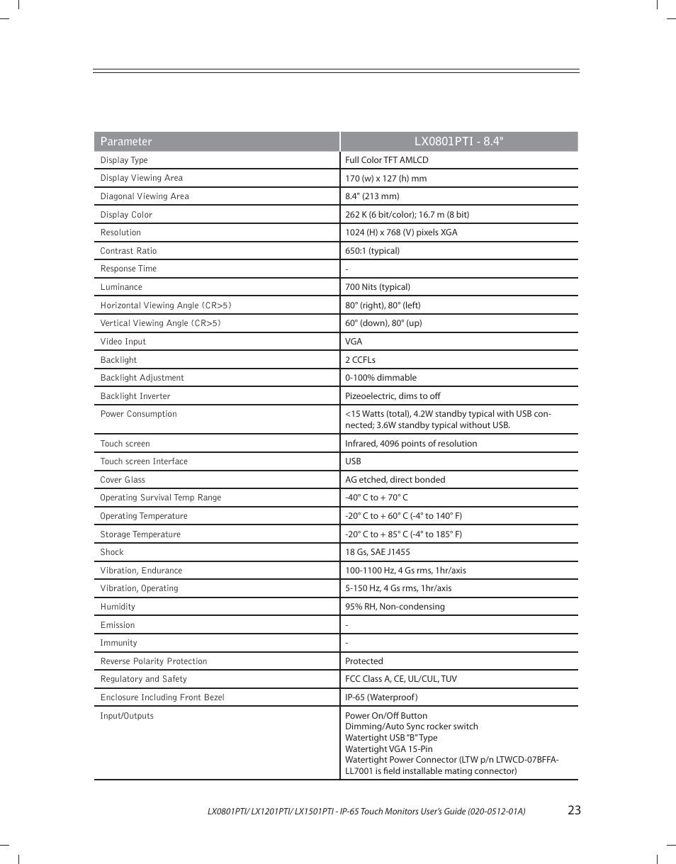 Planar LX1201PTI User Manual | Page 23 / 27