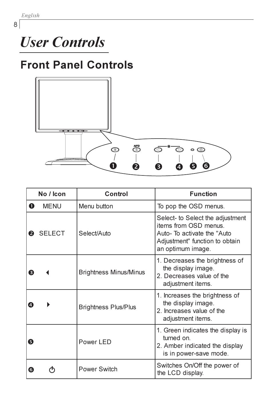 User controls, Front panel controls | Planar PX1710M User Manual | Page 10 / 20