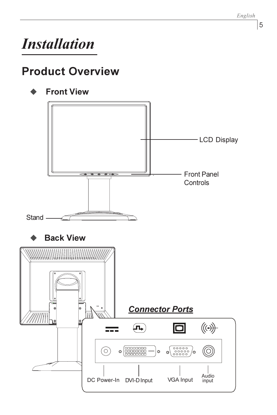 Installation, Product overview | Planar PX1710M User Manual | Page 7 / 20