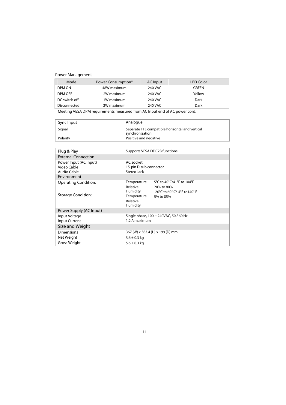 Planar PL1700 User Manual | Page 13 / 17