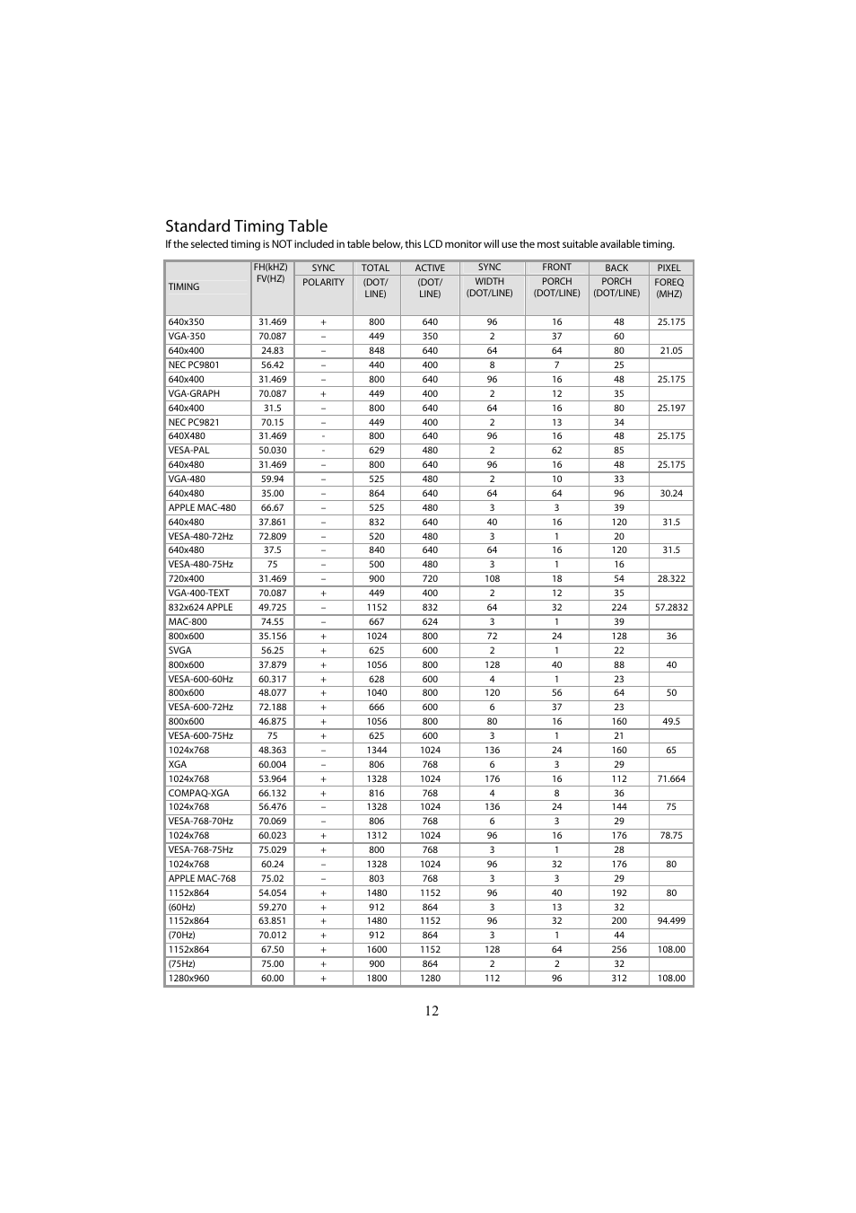 Standard timing table | Planar PL1700 User Manual | Page 14 / 17