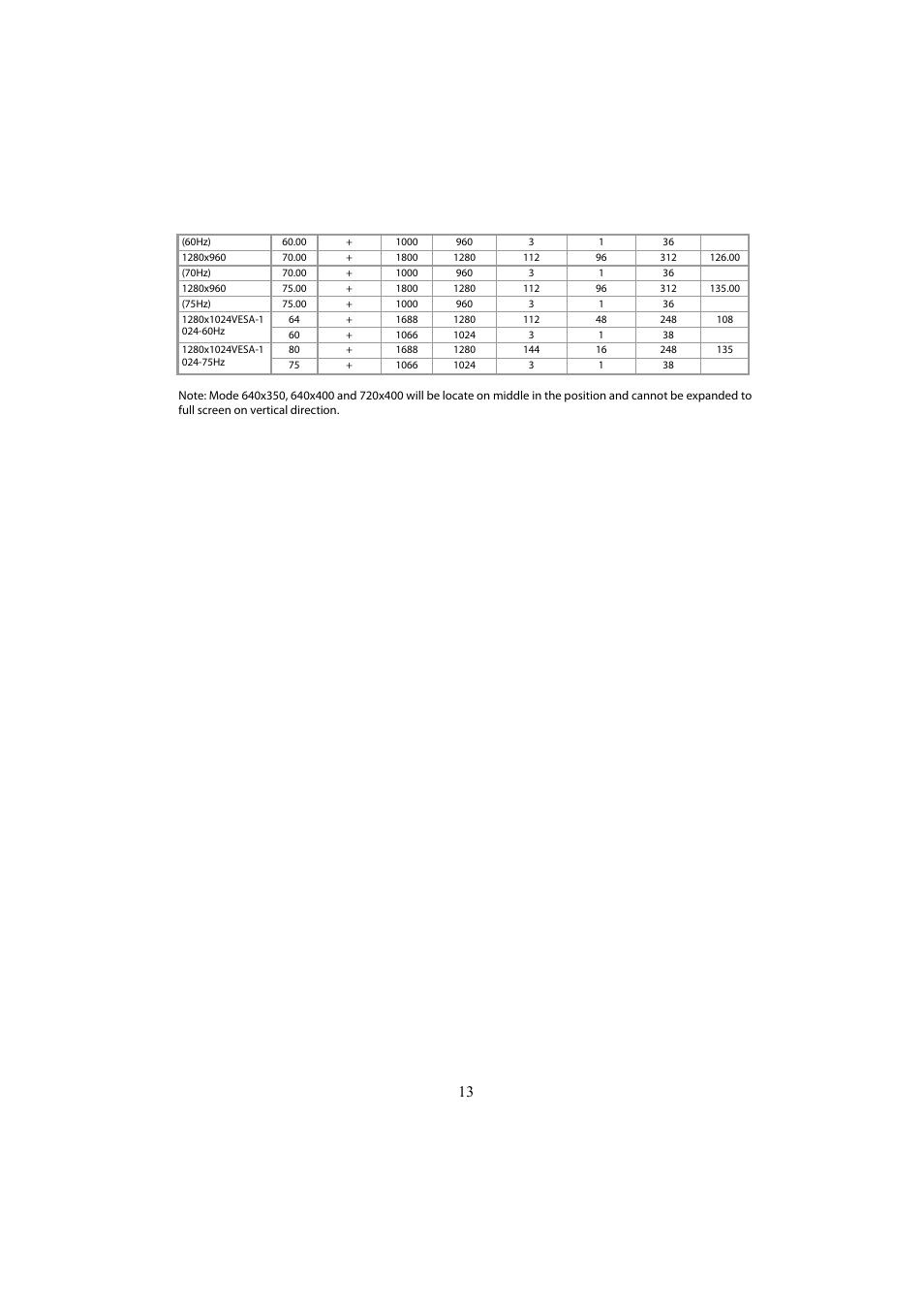 Planar PL1700 User Manual | Page 15 / 17