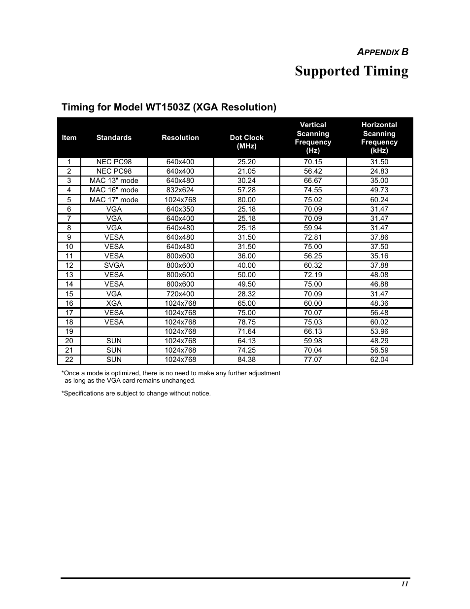 Supported timing, Timing for model wt1503z (xga resolution) | Planar FWT1503Z User Manual | Page 17 / 18