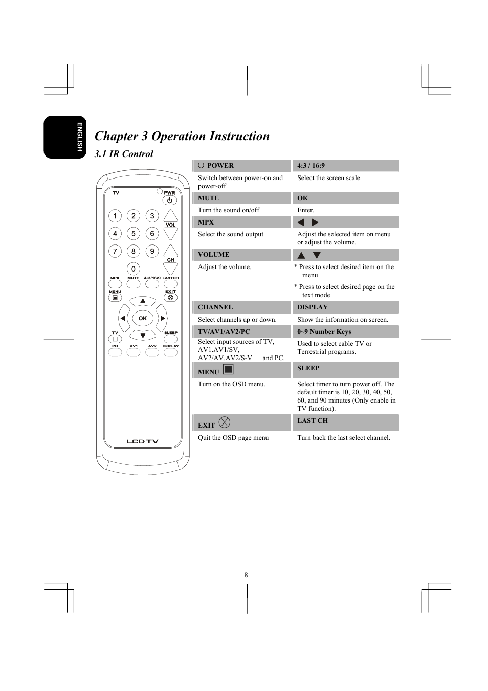 Chapter 3 operation instruction, 1 ir control | Planar XP17W User Manual | Page 9 / 21