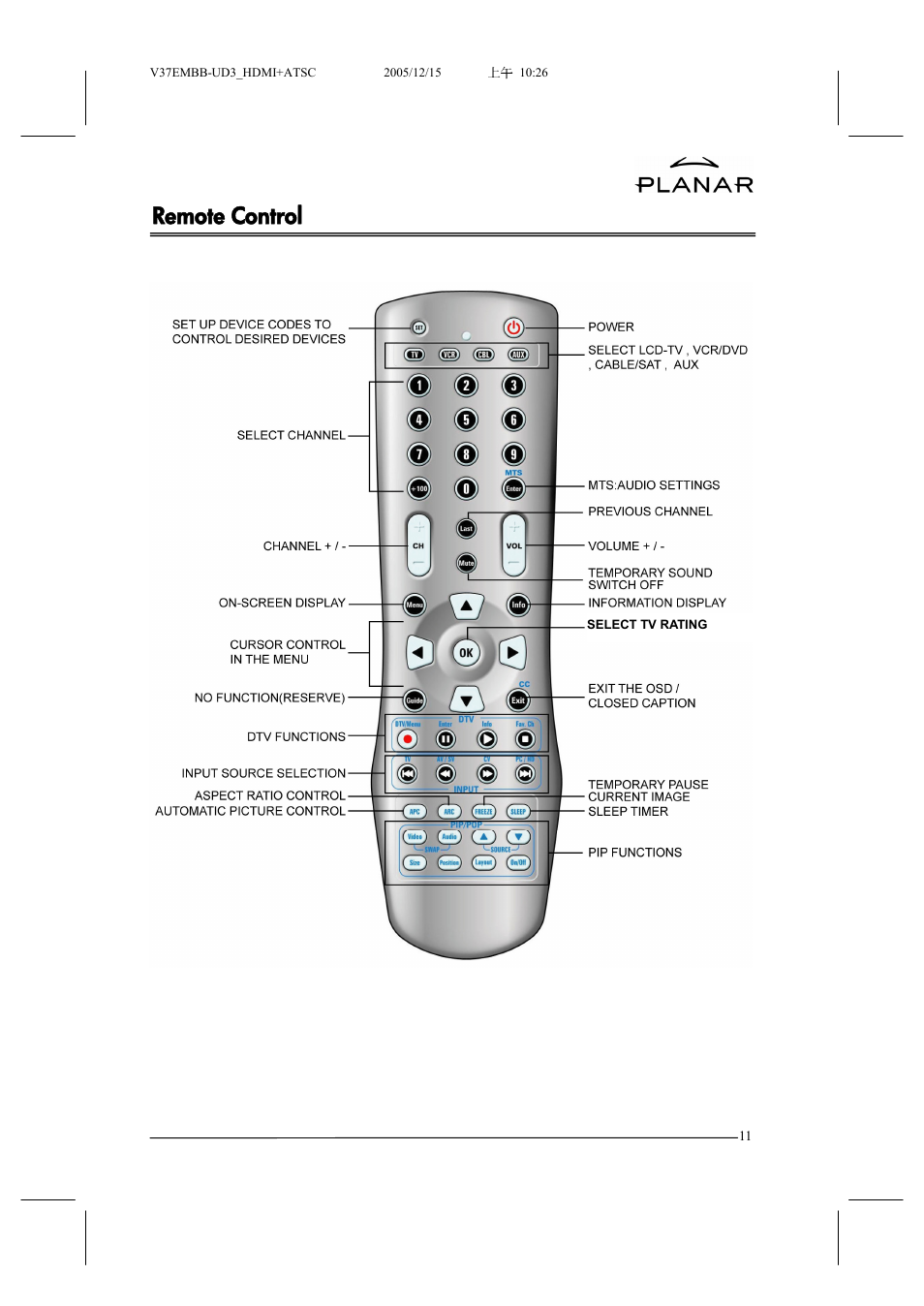 Remote control | Planar XP37W User Manual | Page 12 / 70