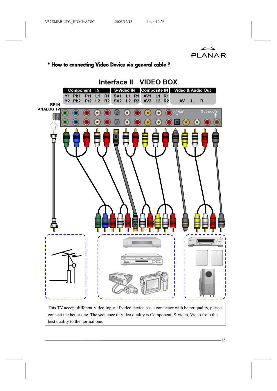 Interface ii video box | Planar XP37W User Manual | Page 16 / 70