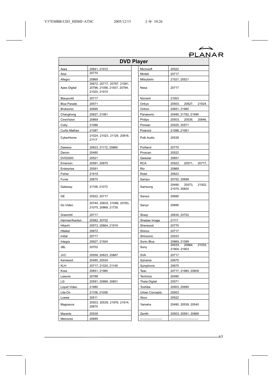 Dvd player | Planar XP37W User Manual | Page 64 / 70