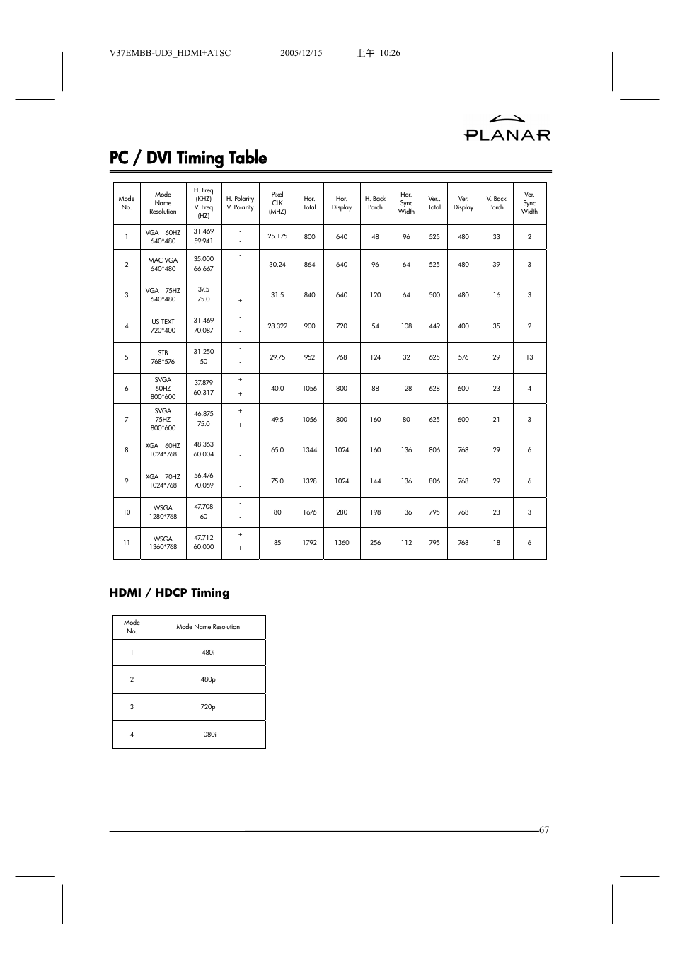 Pc / dvi timing table, Hdmi / hdcp timing | Planar XP37W User Manual | Page 68 / 70