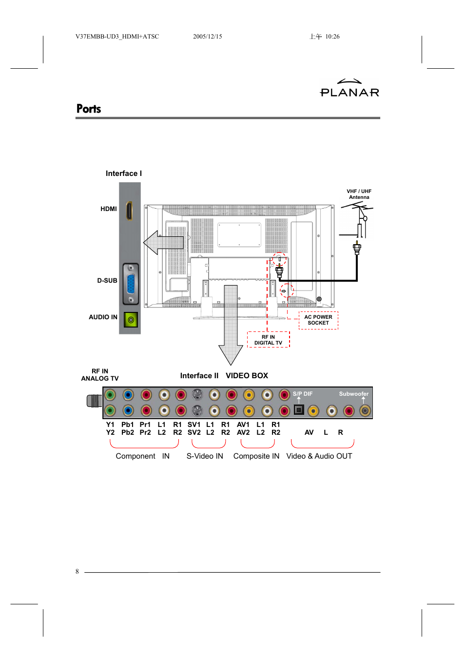 Ports | Planar XP37W User Manual | Page 9 / 70