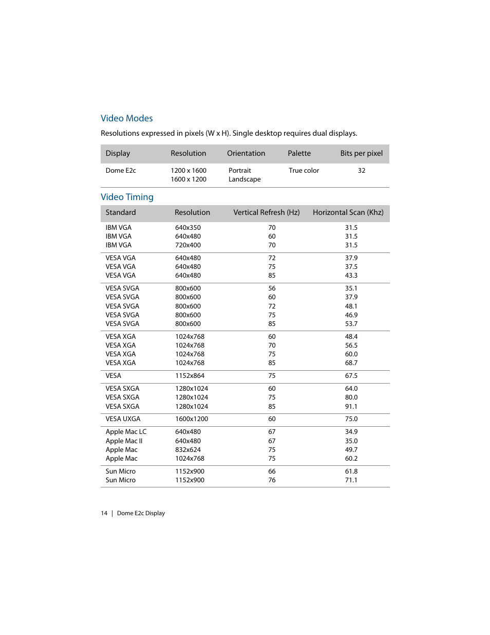 Video modes, Video timing | Planar E2C User Manual | Page 24 / 38