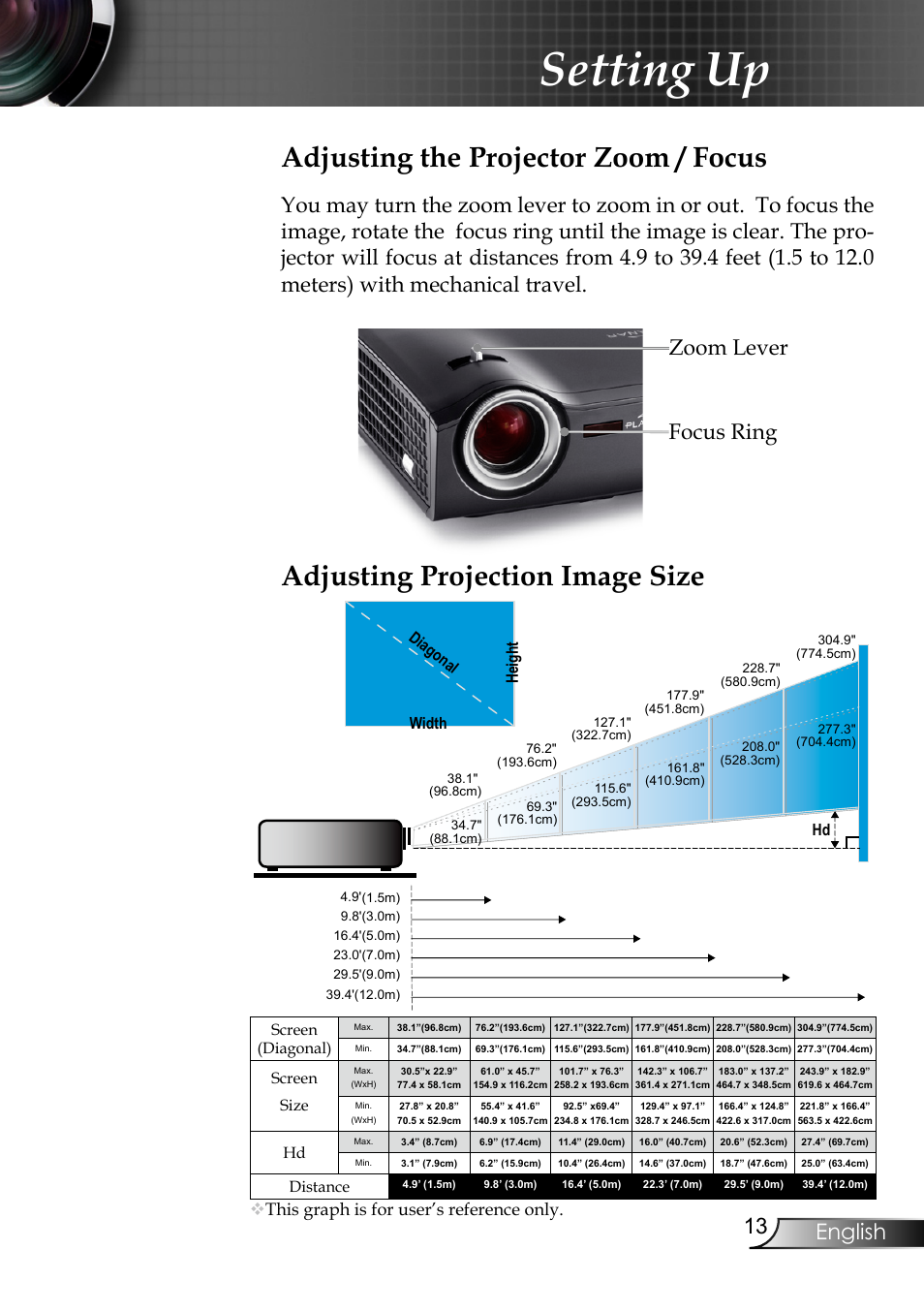 Setting up, Adjusting the projector zoom / focus, Adjusting projection image size | English, Focus ring zoom lever, This graph is for user’s reference only, He ig ht | Planar PR6020 User Manual | Page 15 / 36