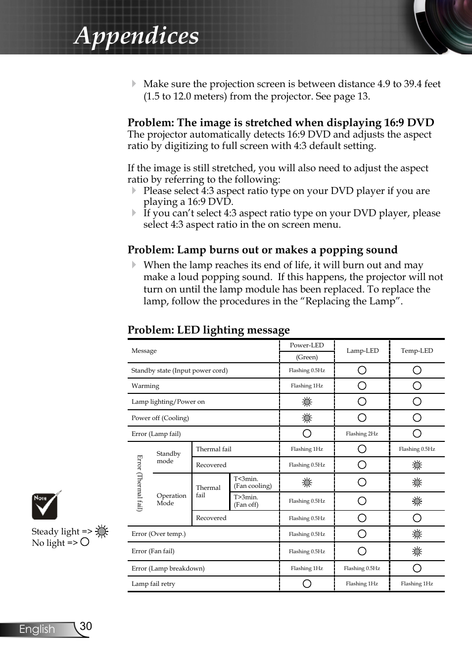 Appendices, 0 english, Problem: lamp burns out or makes a popping sound | Problem: led lighting message | Planar PR6020 User Manual | Page 32 / 36