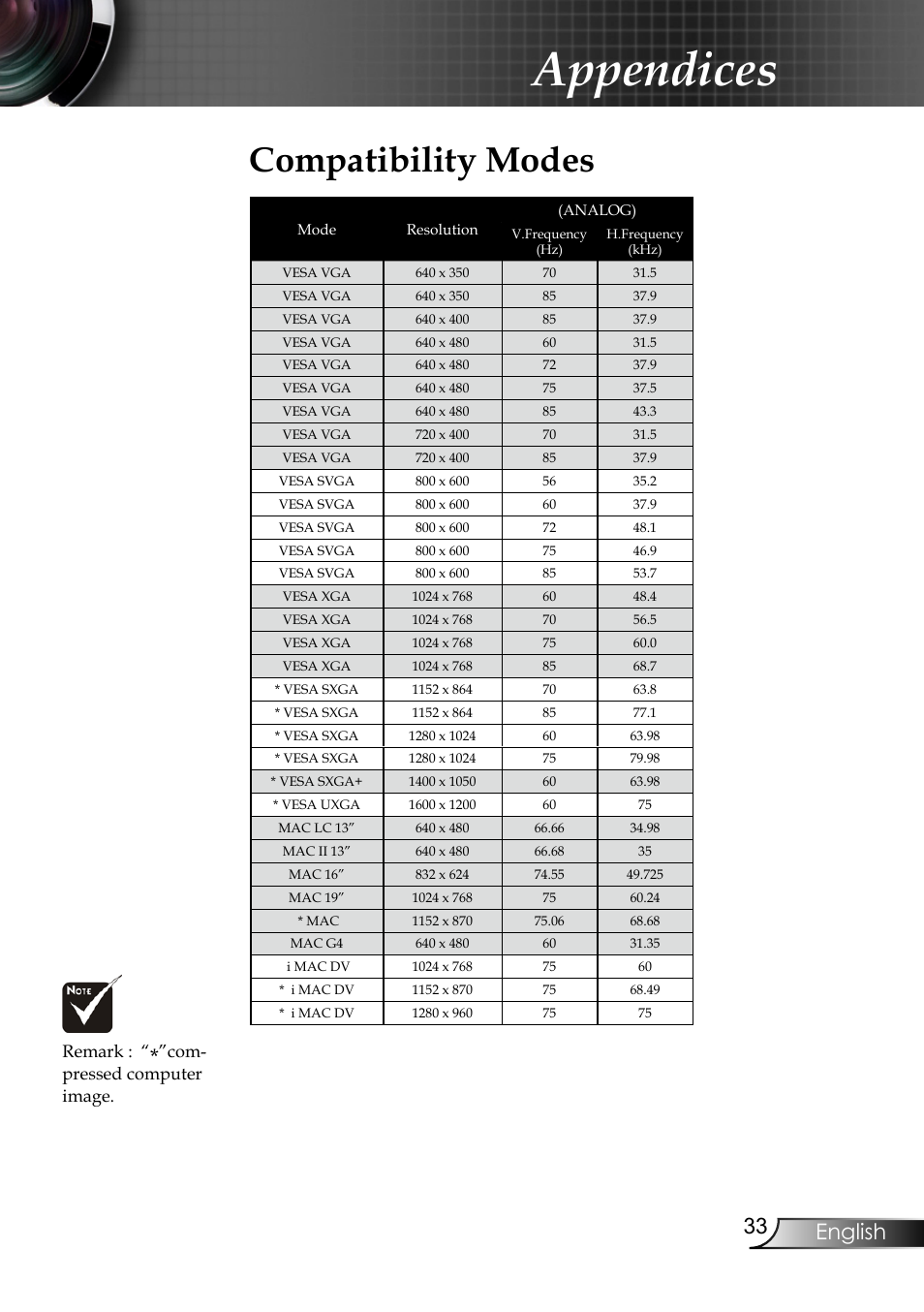 Appendices, Compatibility modes, English | Remark, Com- pressed computer image | Planar PR6020 User Manual | Page 35 / 36