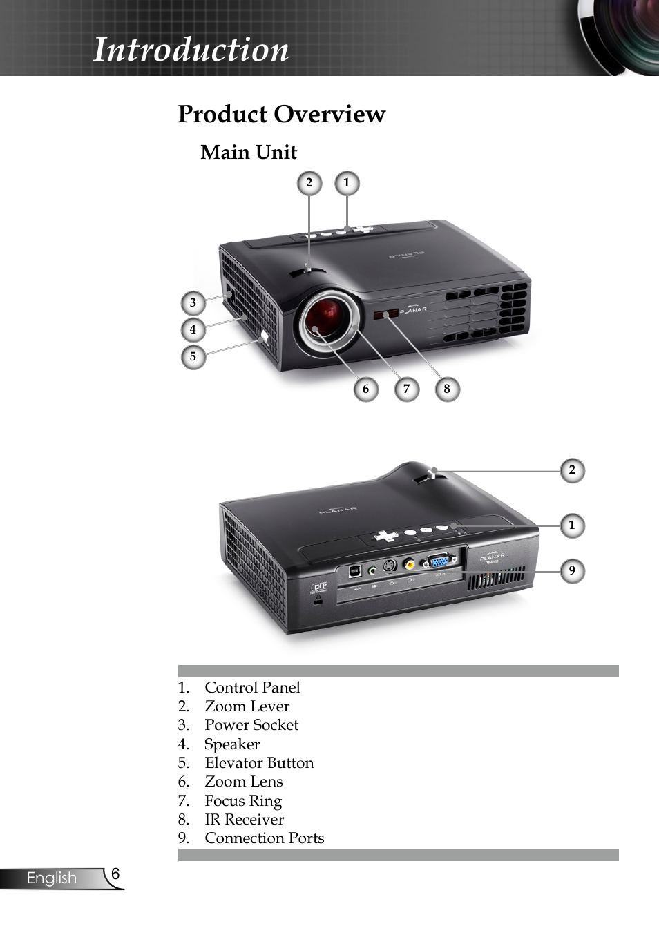 Introduction, Product overview, Main unit | Planar PR6020 User Manual | Page 8 / 36