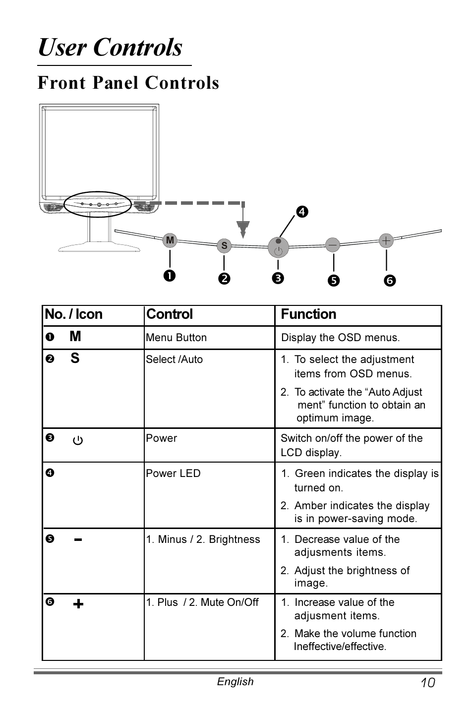 User controls, Front panel controls | Planar PX171M User Manual | Page 11 / 22