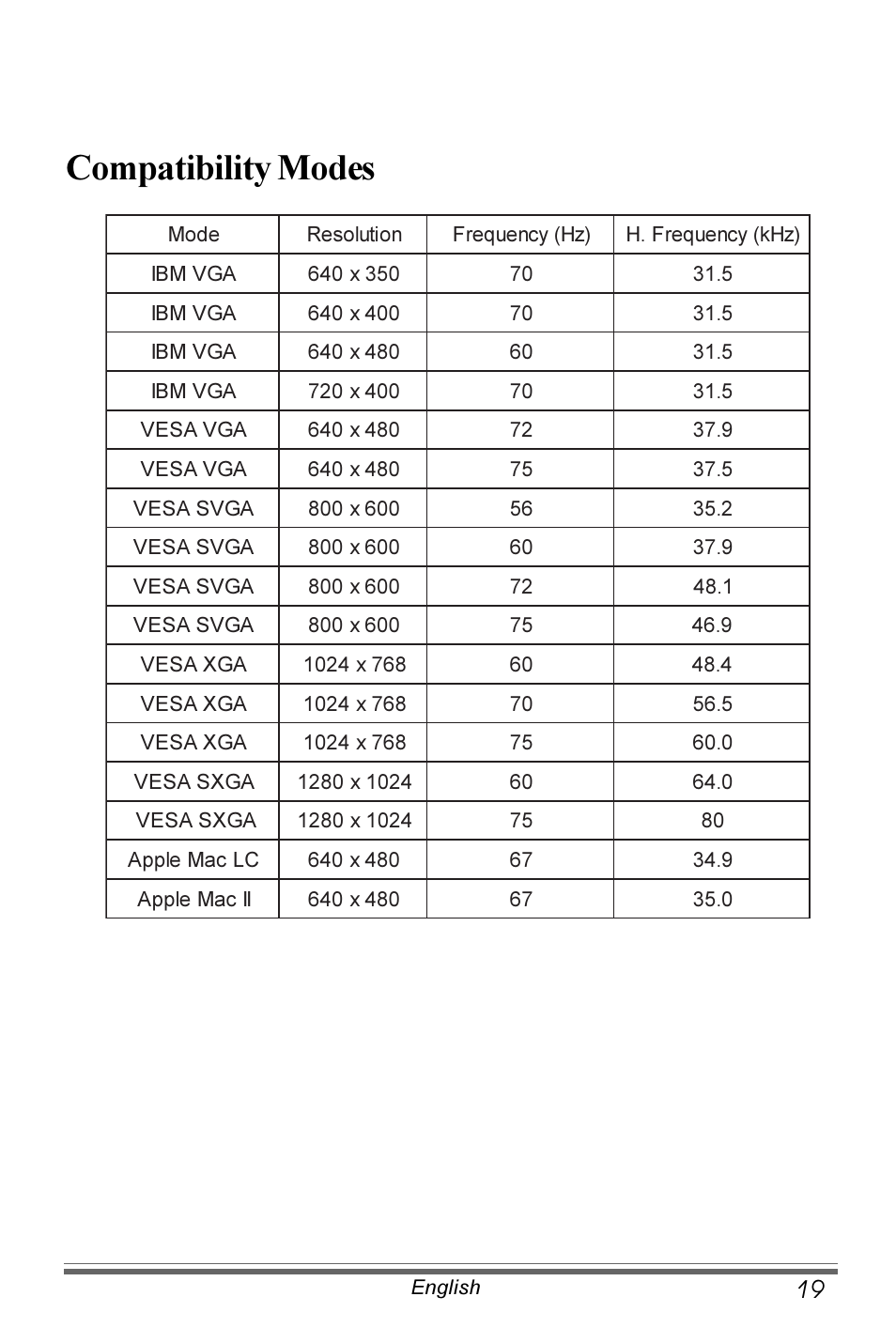 Compatibility modes | Planar PX171M User Manual | Page 20 / 22