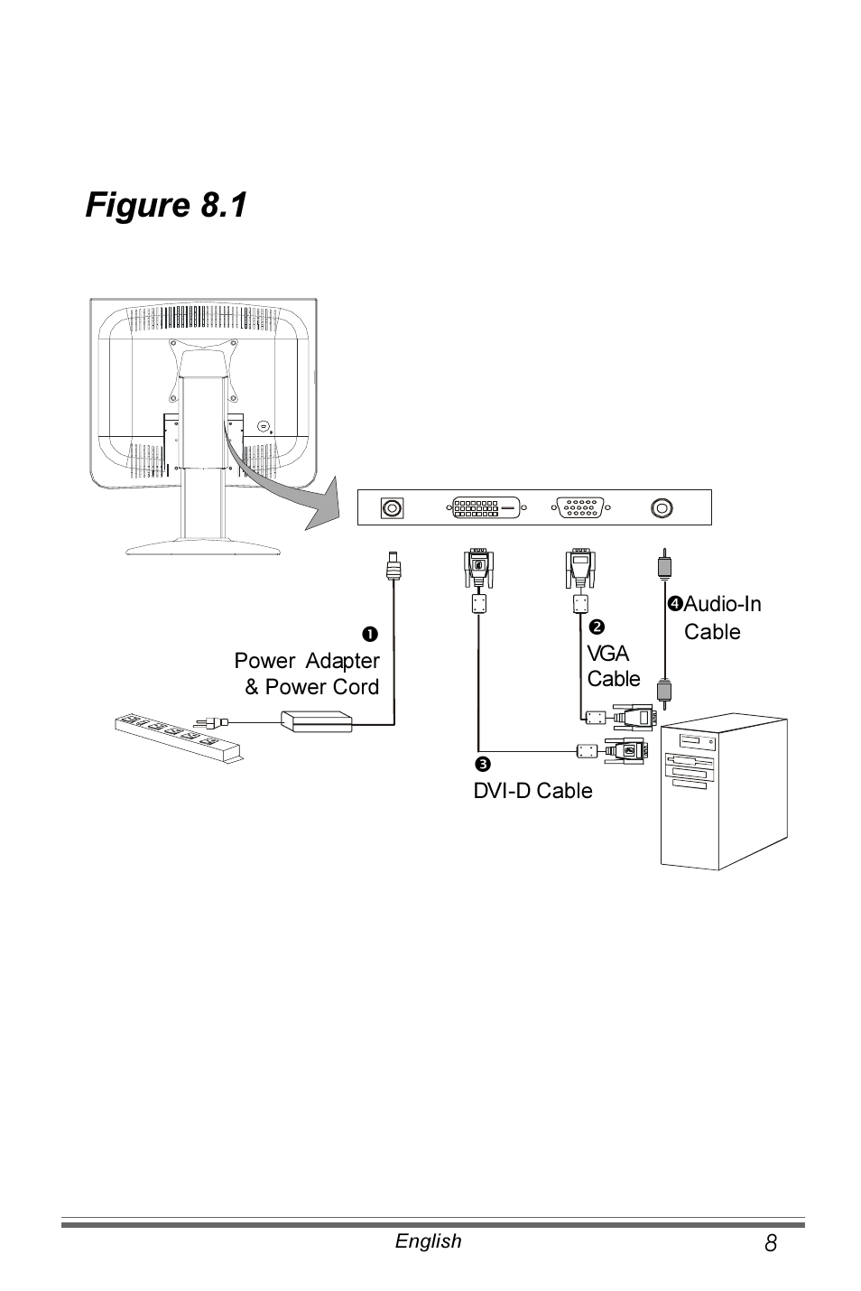 Figure 8.1 | Planar PX171M User Manual | Page 9 / 22