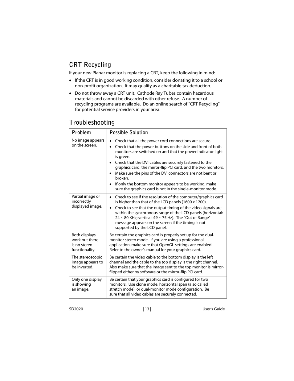 Crt recycling, Troubleshooting | Planar SD2020 User Manual | Page 18 / 20