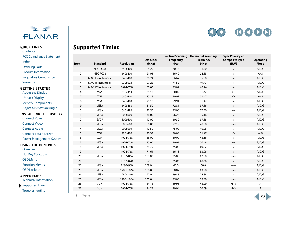 Appendix b: supported timing, Supported timing | Planar VS17SXAD User Manual | Page 32 / 40