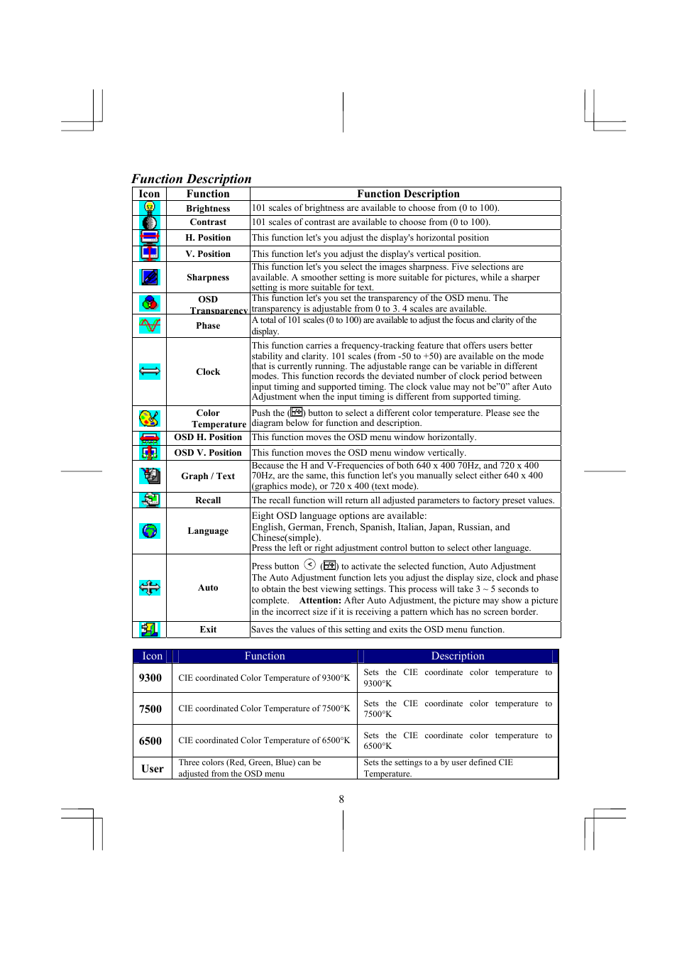 Function description | Planar PL1711M User Manual | Page 10 / 16