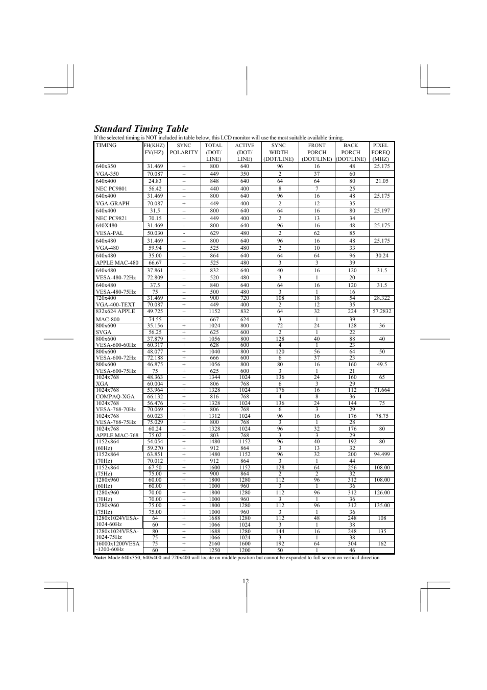 Standard timing table | Planar PL2011M User Manual | Page 14 / 16