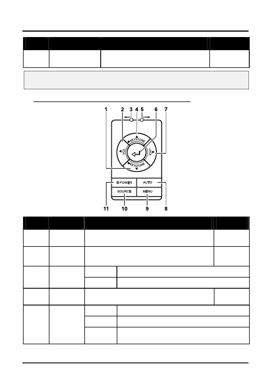 Top view—on-screen display (osd) buttons and leds | Planar PR Line PR5022 User Manual | Page 11 / 55