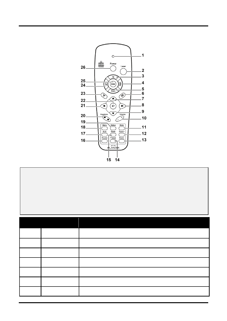 Remote control parts, Emote, Ontrol | Arts | Planar PR Line PR5022 User Manual | Page 15 / 55