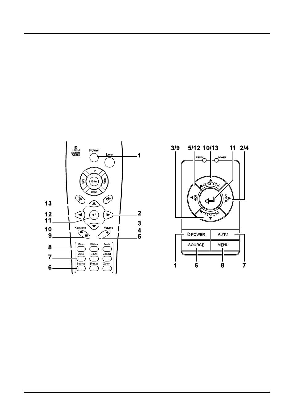 Projector and remote control buttons, Rojector and, Emote | Ontrol, Uttons | Planar PR Line PR5022 User Manual | Page 17 / 55