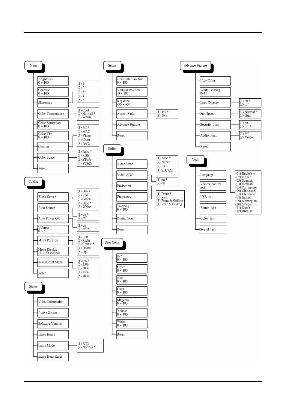 Osd menu overview, Verview | Planar PR Line PR5022 User Manual | Page 30 / 55