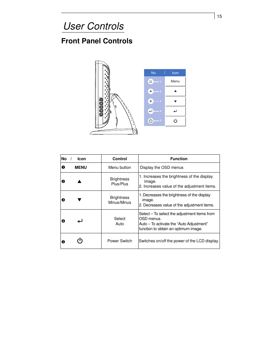 User controls, Front panel controls | Planar PT1701MX User Manual | Page 17 / 30