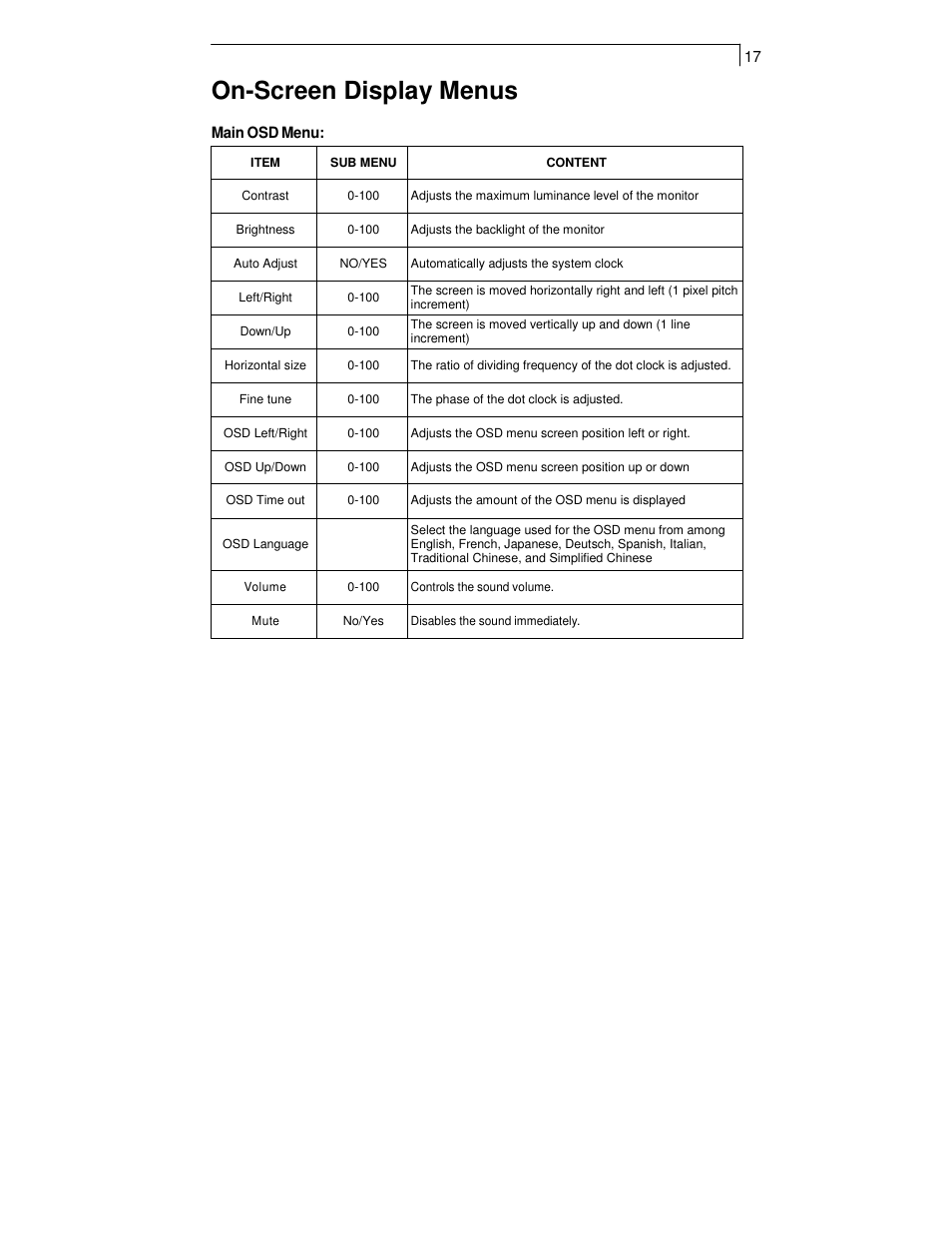 On-screen display menus | Planar PT1701MX User Manual | Page 19 / 30